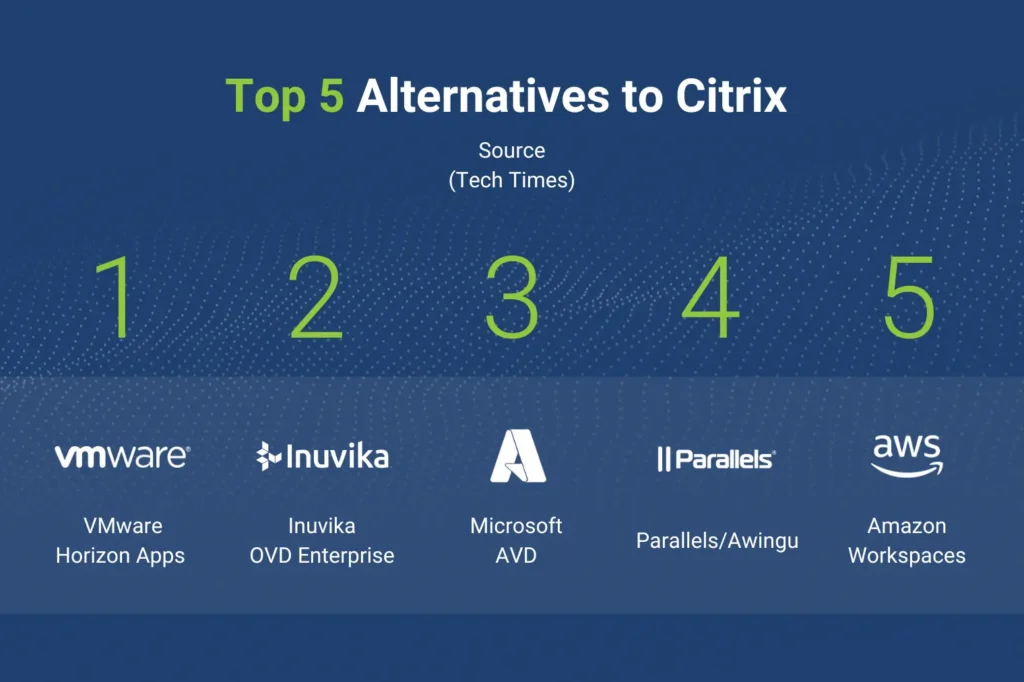 Top 5 Alternatives To Citrix: Workspace Management Software For Secure ...